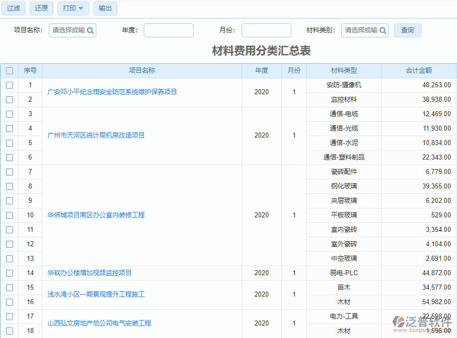 材料費(fèi)用分類(lèi)匯總表