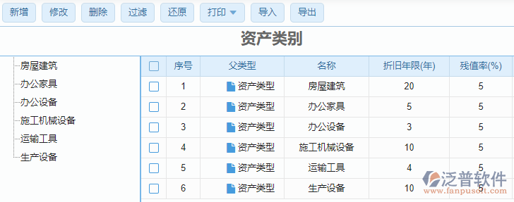 資產(chǎn)類(lèi)別列表