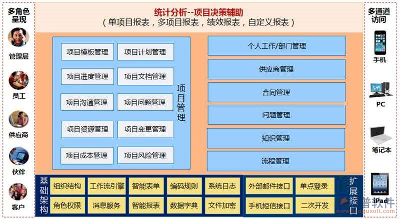 路橋項目管理軟件實(shí)施