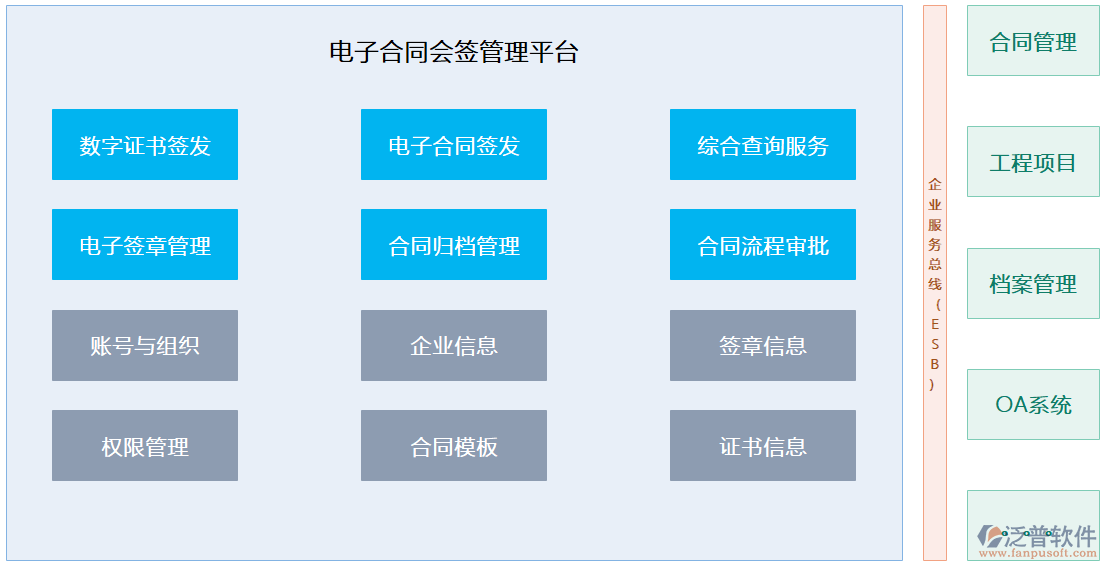 項目合同管理系統(tǒng)哪家好