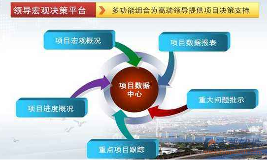 公路施工管理系統(tǒng)分析與設(shè)計