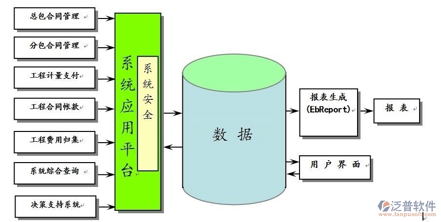 公路工程項(xiàng)目管理系統(tǒng)設(shè)計(jì)與開發(fā)