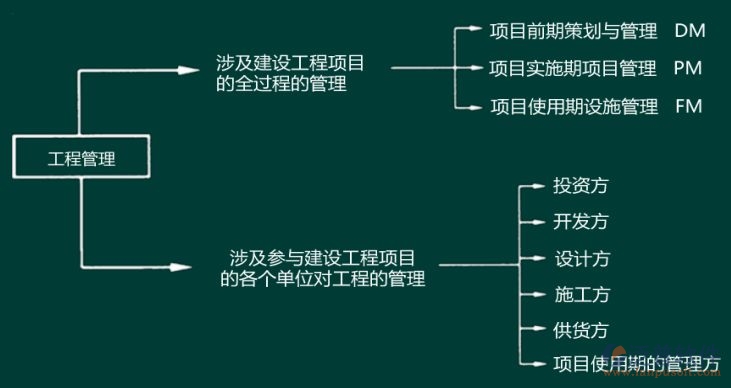 房屋建筑工程管理系統(tǒng)報價