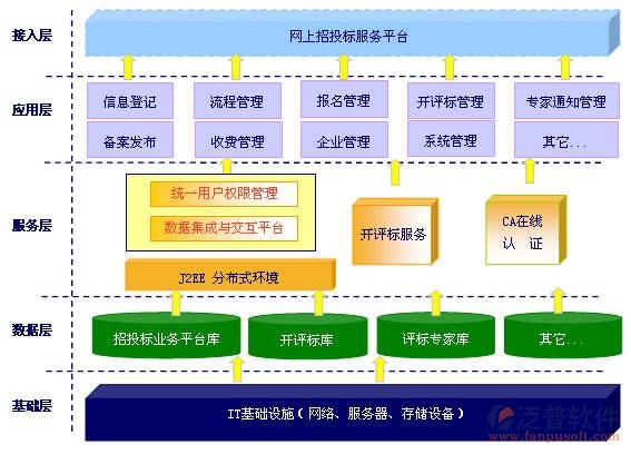 招標項目平臺