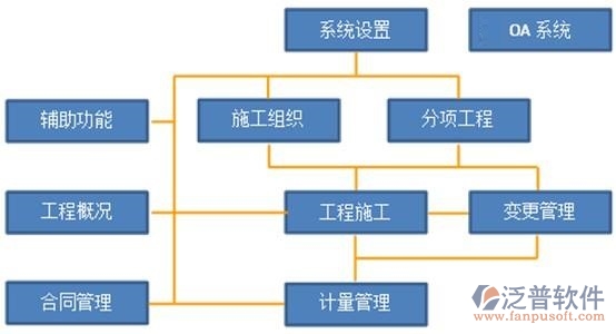 房地產項目管理系統(tǒng)都有哪些