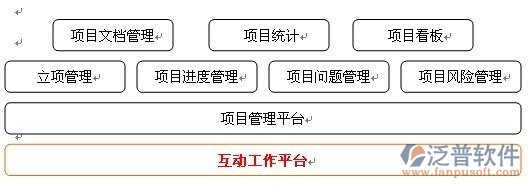 單項目工程項目管理系統(tǒng)哪家好