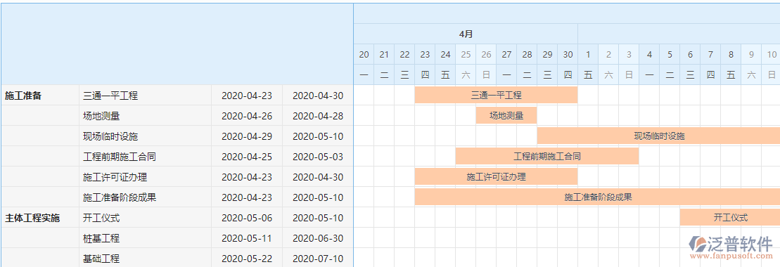 建筑施工企業(yè)信息化項目進度管控系統(tǒng)