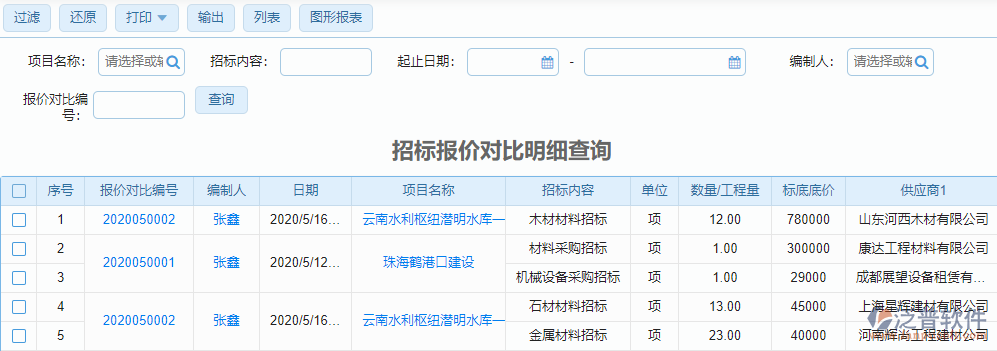 招標(biāo)報(bào)價(jià)對比查詢明細(xì)