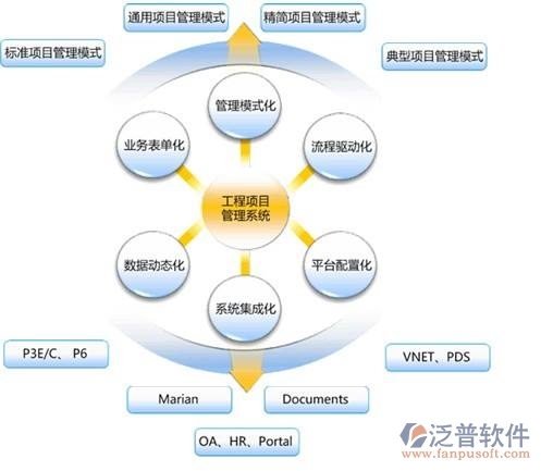 房地產項目管理系統(tǒng)