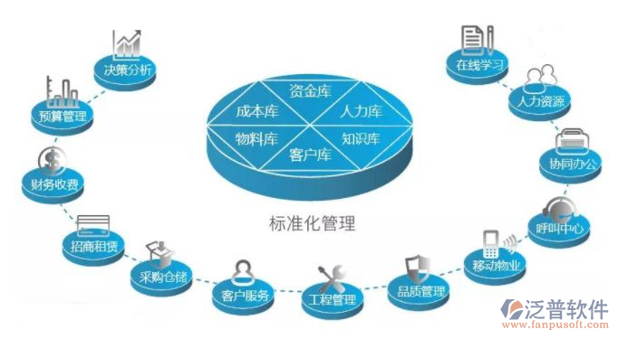 工程業(yè)主工程項目管理系統(tǒng)培訓(xùn)