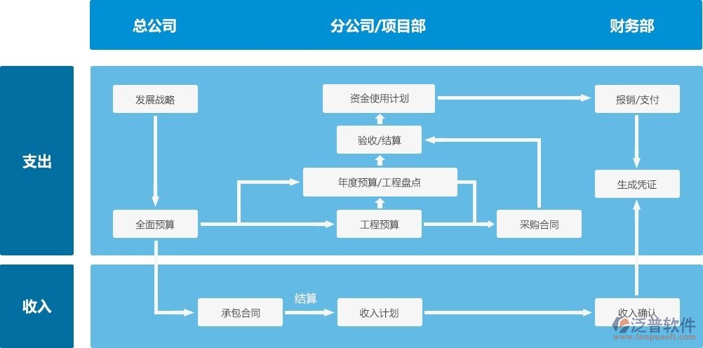 好用的建設(shè)方項目管理系統(tǒng)