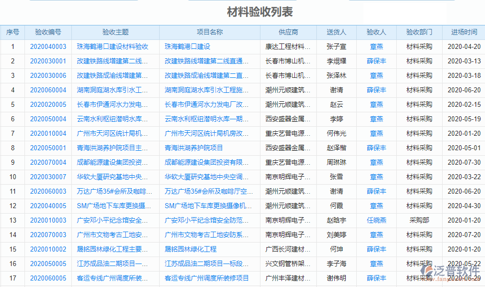 鐵路建設(shè)施工項(xiàng)目管理平臺
