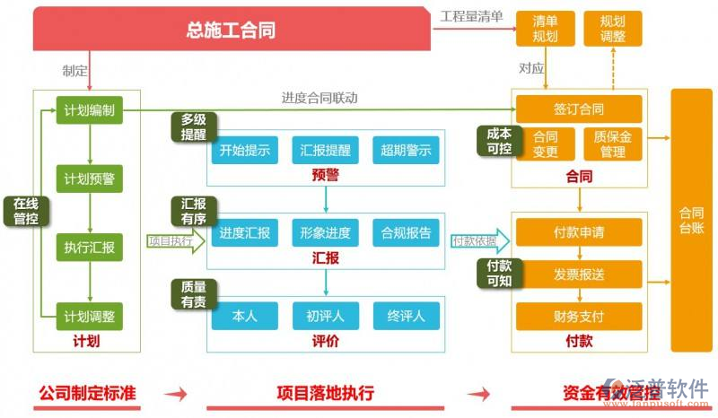 光電工程管理系統(tǒng)價(jià)格