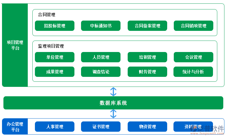 弱電工程項目管理系統(tǒng)設計