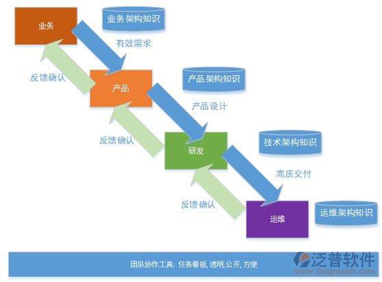 多項(xiàng)目工程項(xiàng)目管理系統(tǒng)開(kāi)發(fā)設(shè)計(jì)