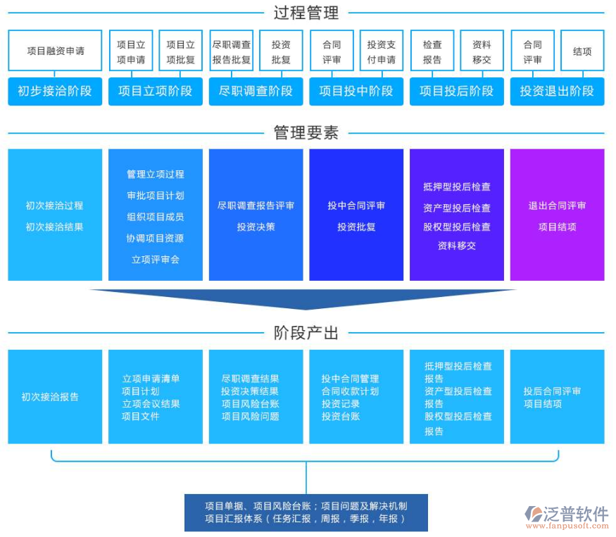 空調安裝工程管理軟件排名