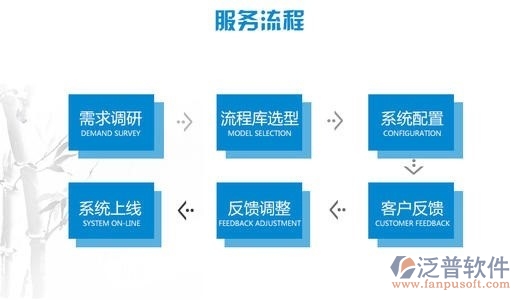 甲方工程項目管理系統(tǒng)售后服務