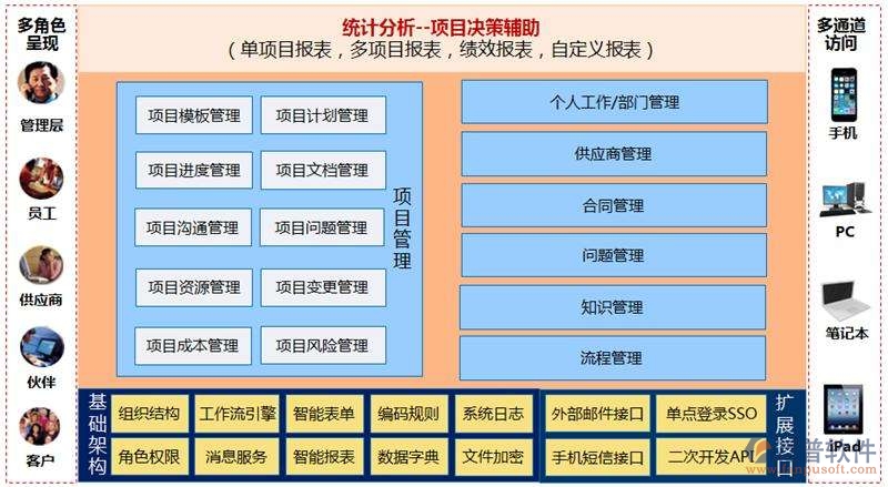 建設(shè)方工程項(xiàng)目管理系統(tǒng)開(kāi)發(fā)