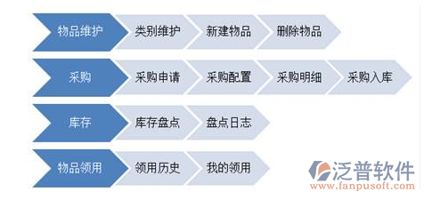 單項(xiàng)目管理系統(tǒng)對比