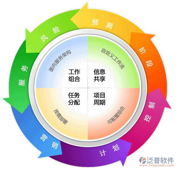 空調(diào)安裝工程管理軟件哪個(gè)好