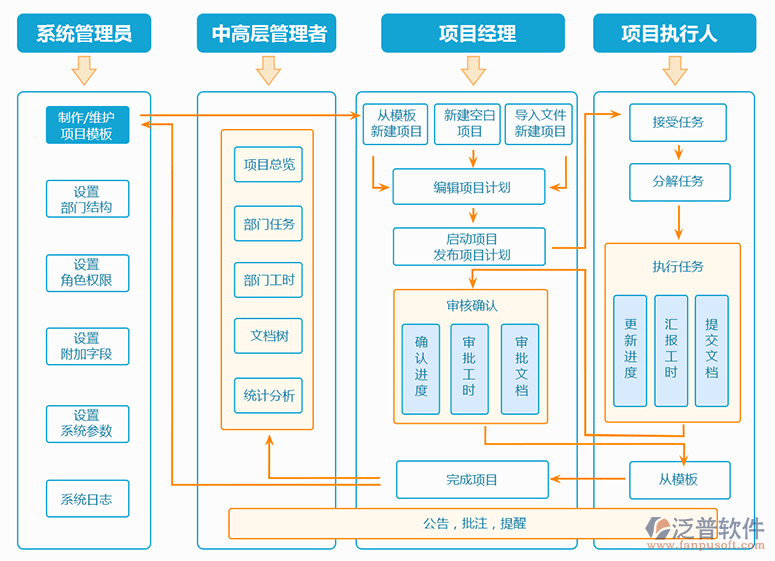 總包工程項目管理系統(tǒng)免費(fèi)
