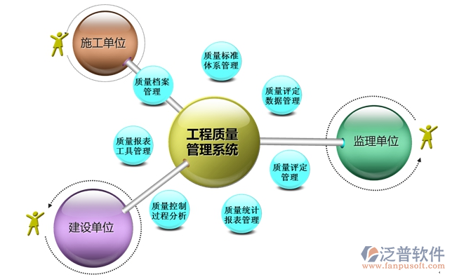 總包工程項目管理系統(tǒng)免費(fèi)