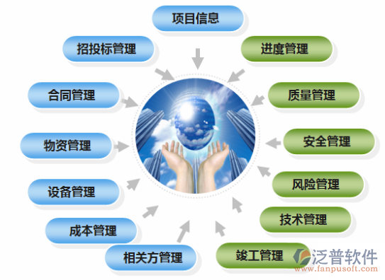 工程建設(shè)單位項目管理軟件