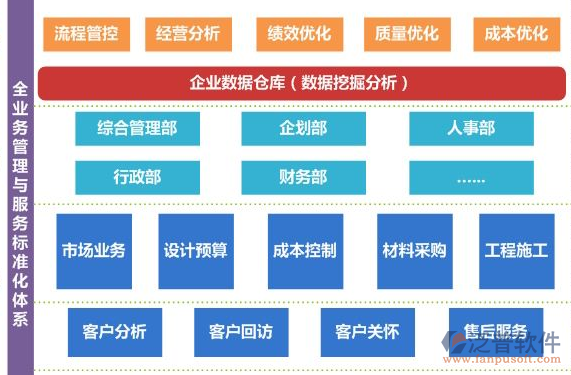 空調(diào)安裝工程管理軟件平臺(tái)