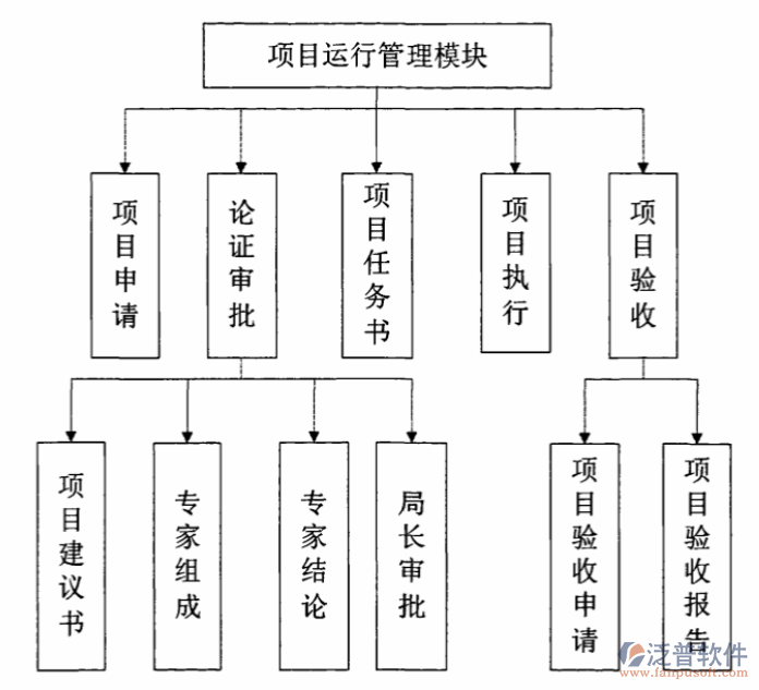 好用的核電工程管理系統
