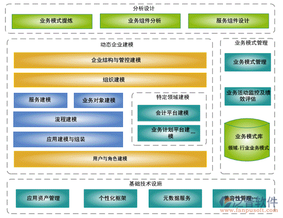 單項(xiàng)目管理系統(tǒng)對比