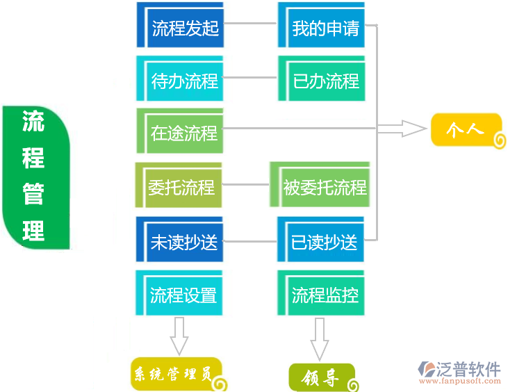 業(yè)主方項目管理系統(tǒng)培訓(xùn)