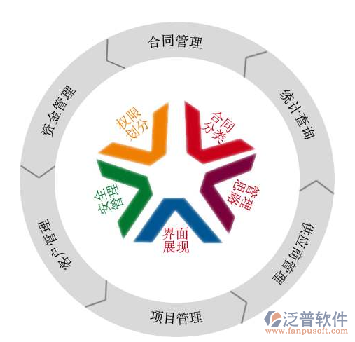 空調安裝工程合同管理系統(tǒng)