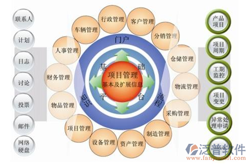 空調安裝工程管理系統排名