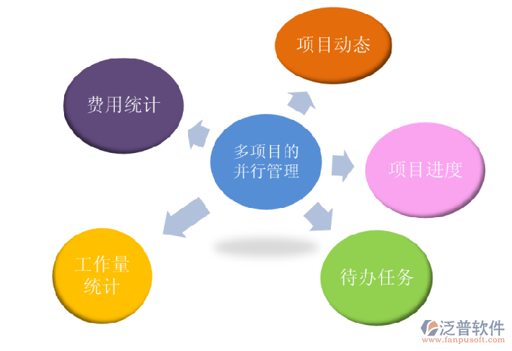 多項目工程項目管理系統(tǒng)培訓(xùn)