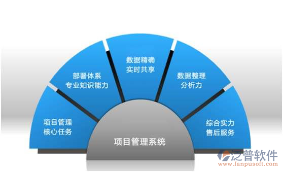 景觀工程管理系統有哪些