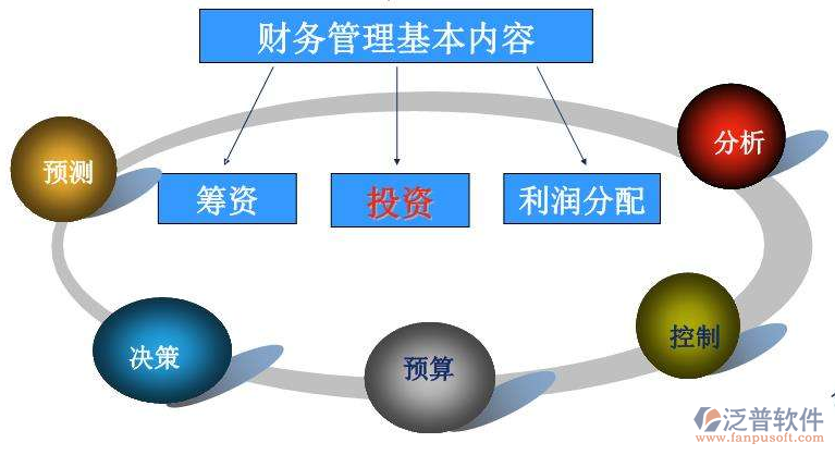 景觀工程財務(wù)管理系統(tǒng)