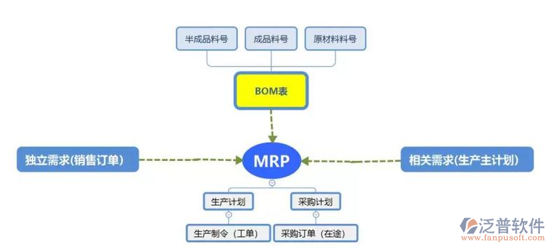 <a href=http://www.alistair-chisholm.com/fanpuerp/ target=_blank class=infotextkey><a href=http://www.alistair-chisholm.com/fanpuerp/ target=_blank class=infotextkey>erp系統(tǒng)</a></a>報(bào)表3.png
