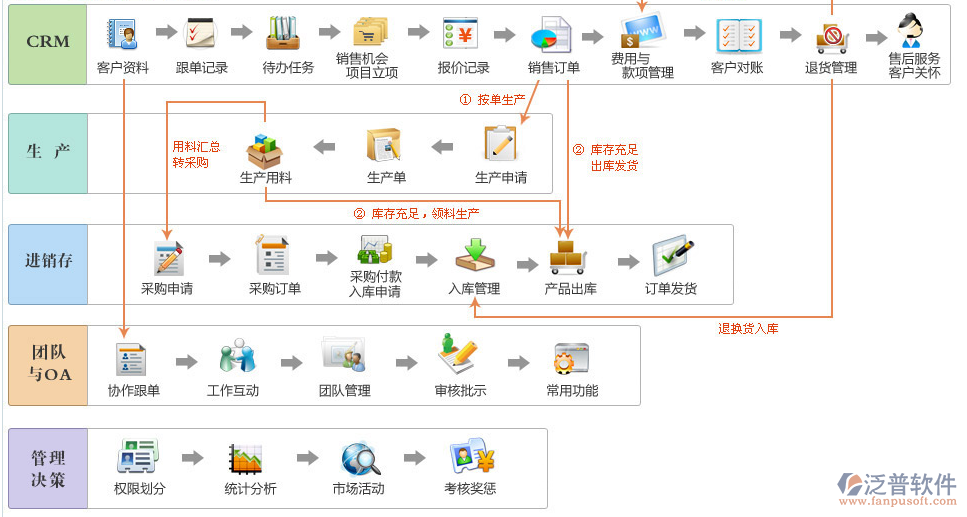 <a href=http://www.alistair-chisholm.com/fanpuerp/ target=_blank class=infotextkey><a href=http://www.alistair-chisholm.com/fanpuerp/ target=_blank class=infotextkey>erp系統(tǒng)</a></a>13.png