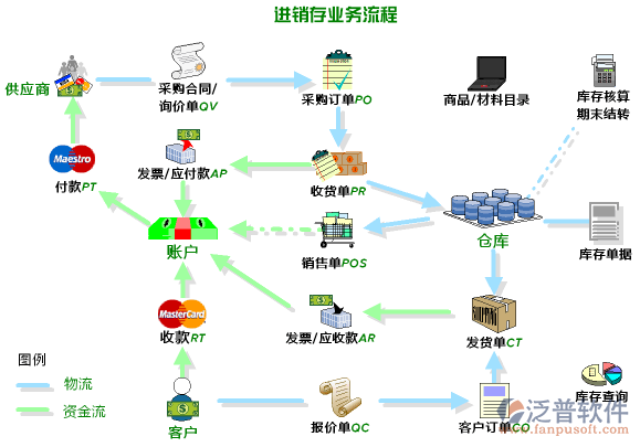 <a href=http://www.alistair-chisholm.com/jinxiao/ target=_blank class=infotextkey>進銷存</a>3.png