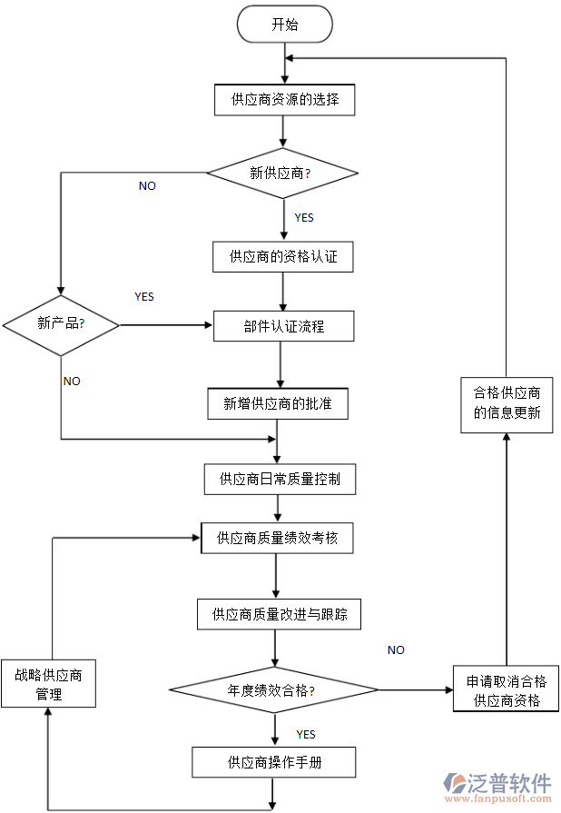 <a href=http://www.alistair-chisholm.com/fanpupm/gysgl/ target=_blank class=infotextkey>供應商</a>.png
