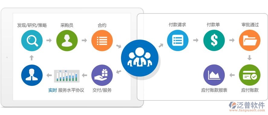 采購(gòu)合同管理2.jpg