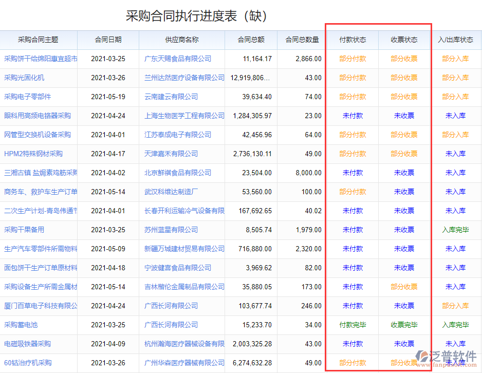 采購合同執(zhí)行進度.png
