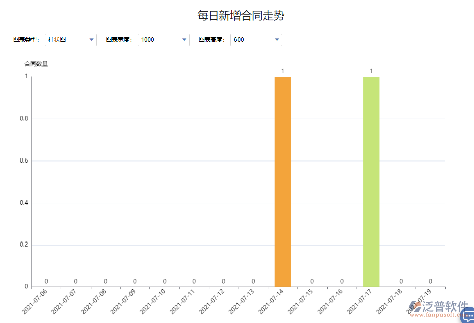 每日新增合同走勢(shì).png