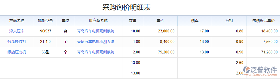 采購(gòu)詢(xún)價(jià)明細(xì)情況.png