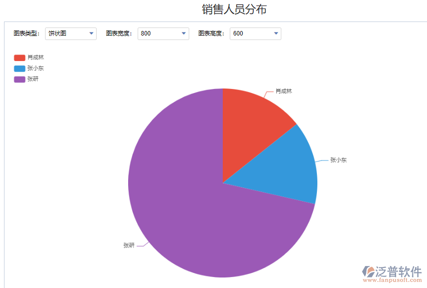 銷(xiāo)售人員分布退貨.png