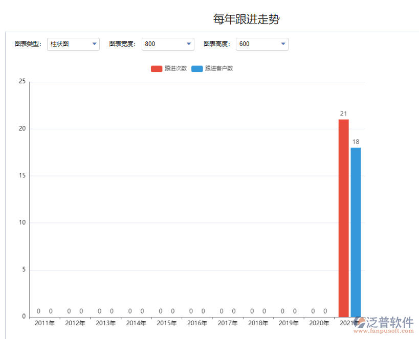 每年跟進(jìn)走勢.png