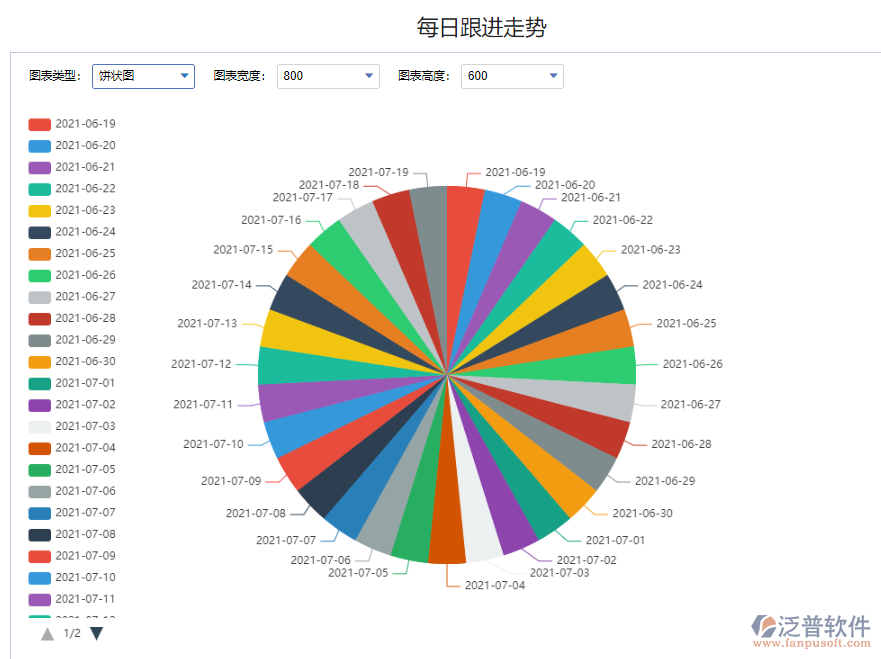 每日跟進走勢.png