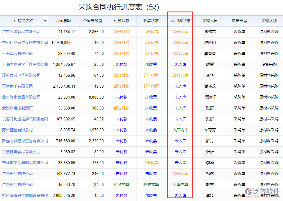 采購合同執(zhí)行進度1.png