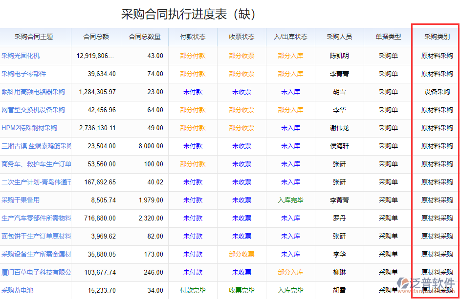 采購合同執(zhí)行進度2.png