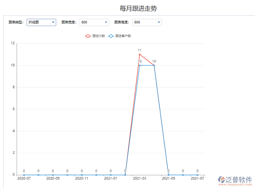 每月跟進(jìn)走勢.png